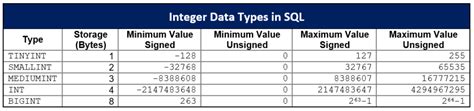 SQL Data Types - Overview, Categories, Examples