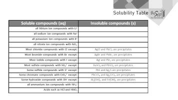 Solubility Chart Printable