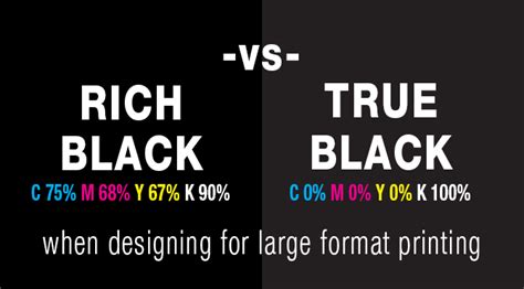 Rich Black Settings for Large Format Printing - Production Prints Blog