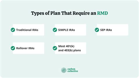 Ira Rmd Calculator 2024 - Averil Mathilde