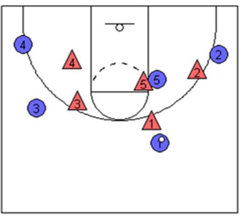 Situations Basketball Drill - Great Way To Improve Offense & Defense