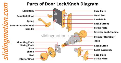 Pin On Door Lock Diagram, 41% OFF | www.elevate.in