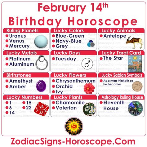 Unveiling The Zodiac Sign For February 18: Understanding The ...