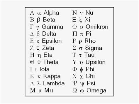 Greek Alphabet Reference Digital Print, Upper Case, Lower Case, And ...