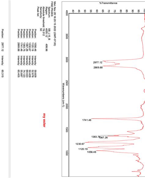 Solved Analyze and Interpret the IR Spectrum: Study the IR | Chegg.com