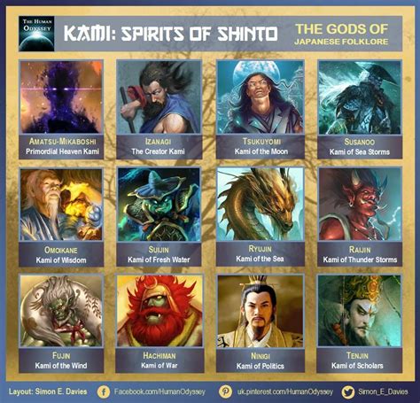 Kami: Spirits of Shinto (Gods Collection) | by Mythopia | Medium