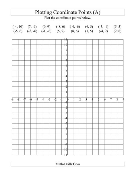 Plot Points On Coordinate Plane Worksheets