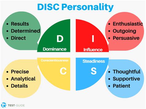 Free DISC Personality Test | Learn Your Personality | Test-Guide