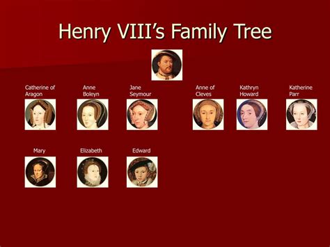 Henry Ford Family Tree History