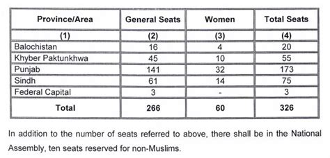 NA seats reduced to 336 in preliminary delimitation of constituencies ...