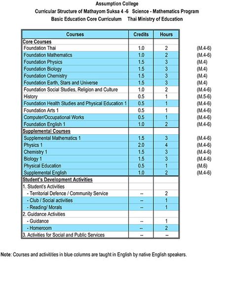 Senior High School Curriculum | epac