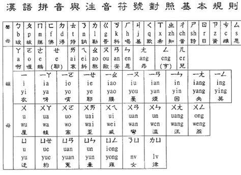 Chinese Pinyin Alphabet Chart