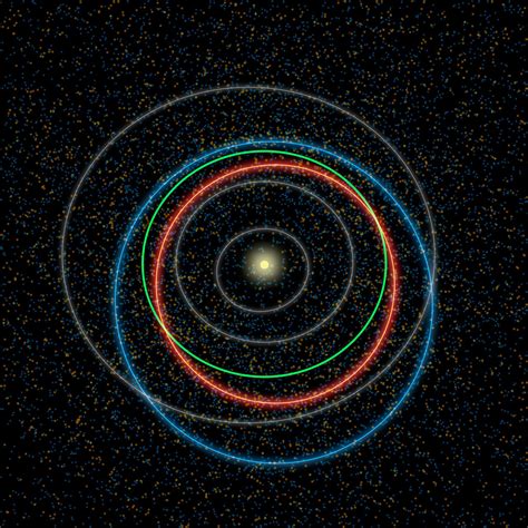 Orbits of a Near-Earth Asteroid and a Potentially Hazardous Asteroid