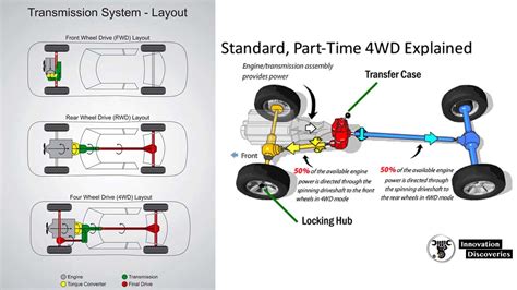 Learn All About Your Four Wheel Drive System