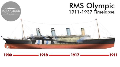 RMS Olympic through the years 1910-1937 (Timelapse) | Oceanliner ...