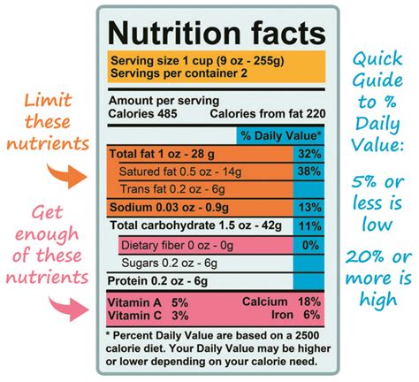 How to Read Nutrition Labels: Food Facts | University Health News