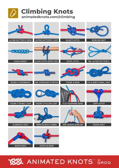 Climbing Knots by Grog | Learn How to Tie Climbing Knots using Step-by ...