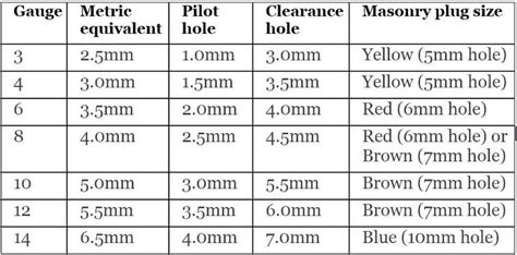 4 drill bit size masonry sizes wood bits screws explained for taps ...