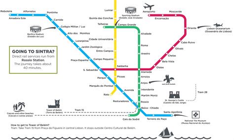 Lisbon Metro - Sant Jordi Hostels