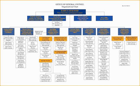 Org Chart Free Templates Excel Of 8 org Chart Template Excel 2010 ...