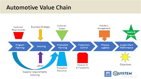 The 24 Essential Supply Chain Processes in Practice | QAD Blog