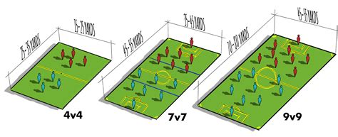 Us Youth Soccer Field Dimensions