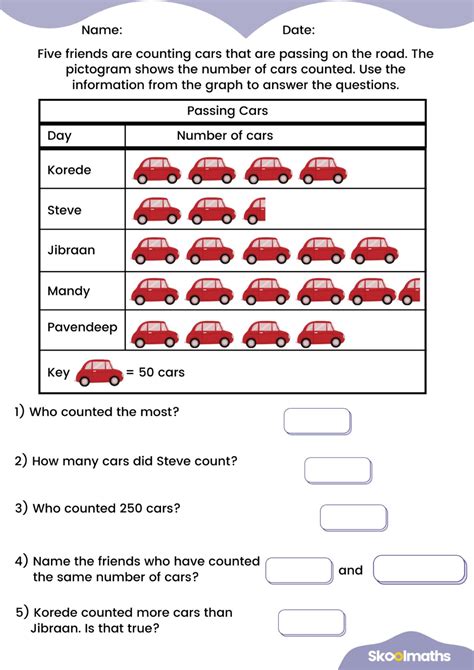 Pictogram Year 3 | Teaching Resources | Free math worksheets, Creative ...