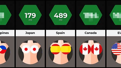 Comparison: Average Women Breast-size by Country - YouTube