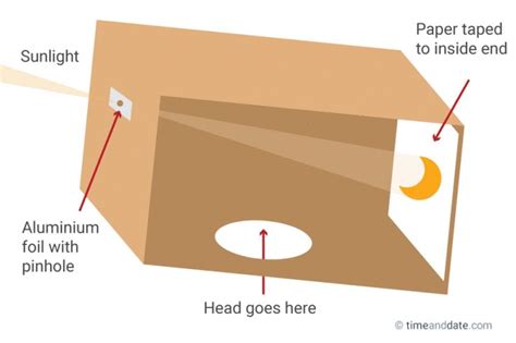 how to make pinhole camera for eclipse - Google Search | Solar eclipse ...