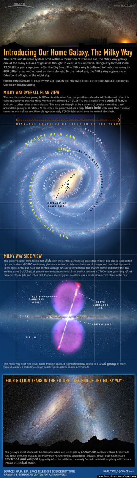 Hubble Data Help Show How Milky Way Galaxy Got Its Spiral Shape | HuffPost