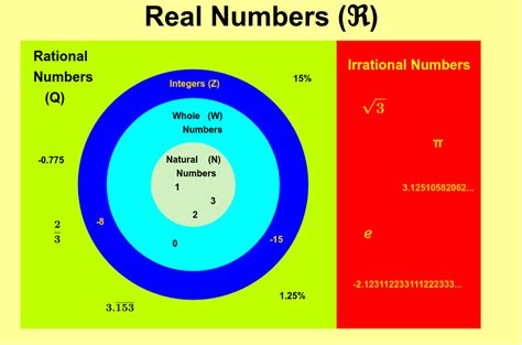 Venn Diagram Real Numbers'in kopyası – GeoGebra