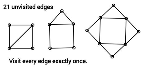 Simple Eulerian graphs – GeoGebra