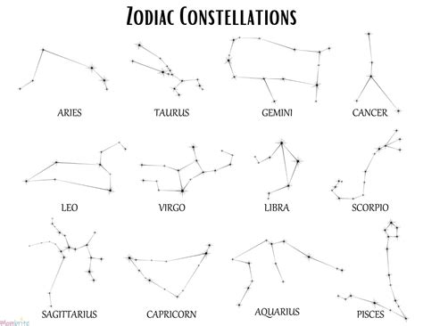 Marshmallow Zodiac Constellations | Mombrite