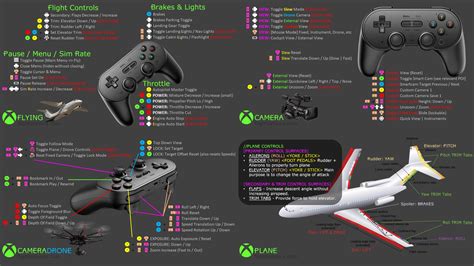 Keyboard and Controller Maps for MSFS Flight Simulator - Flight ...