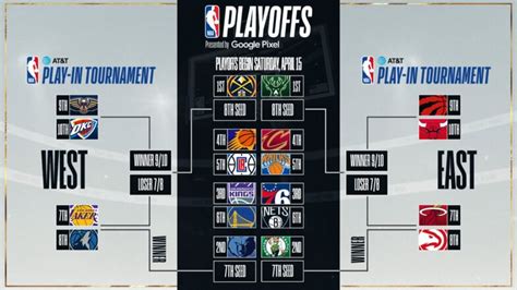 FAQ: NBA AT&T Play-In Tournament | NBA.com