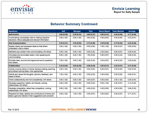 360 Evaluations | Leadership Feedback | Envisia Learning