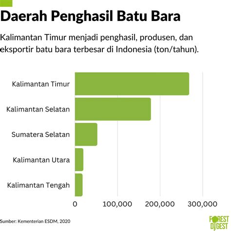 5 Daerah Penghasil Batu Bara Terbesar Di Indonesi - buickcafe.com