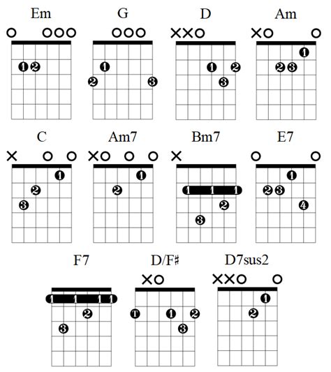 Baby I Love Your Way Chords & Guitar Lesson by Peter Frampton — Lauren ...