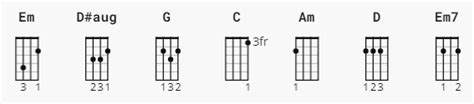 Dancing With Your Ghost Chords by Sasha Alex Sloan