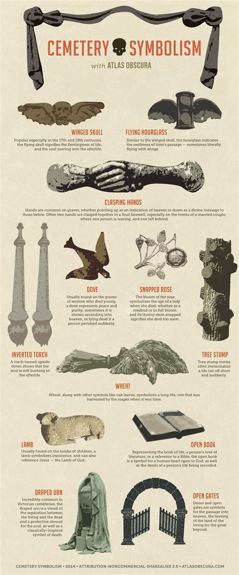 A Graphic Guide to Cemetery Symbolism - Atlas Obscura