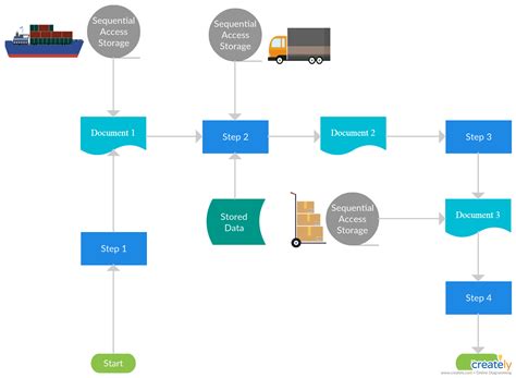 Logistics Flow Chart Template