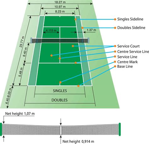 Guide to Dimensions of a Tennis Court - Homenish