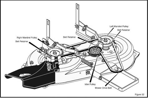 Murray Lawn Mower Belts Diagram