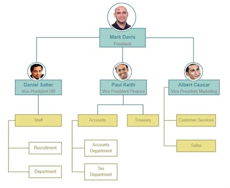 Organizational Chart Examples Organizational Structure Flat | Porn Sex ...