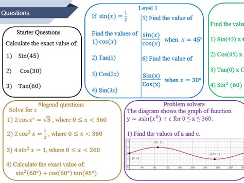 Trig exact values worksheet | Teaching Resources