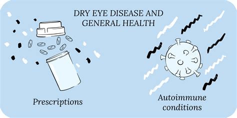 Complications of Dry Eye Disease - CorneaCare | Eyecare Made Easy