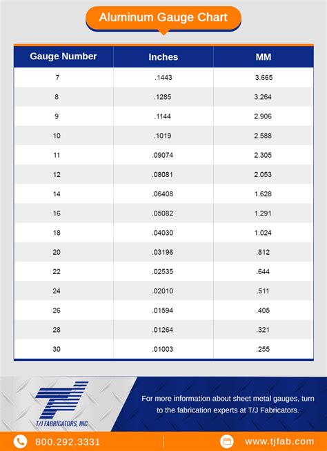 Sheet Metal Gauge Chart - T/J Fabricators - Sheet Metal Gauges