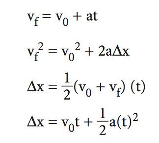 Basic Physics Equations Kinematics