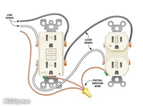 How To Hook Up An Electrical Outlet