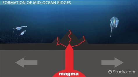 Mid-Ocean Ridge | Definition, Facts & Examples - Lesson | Study.com